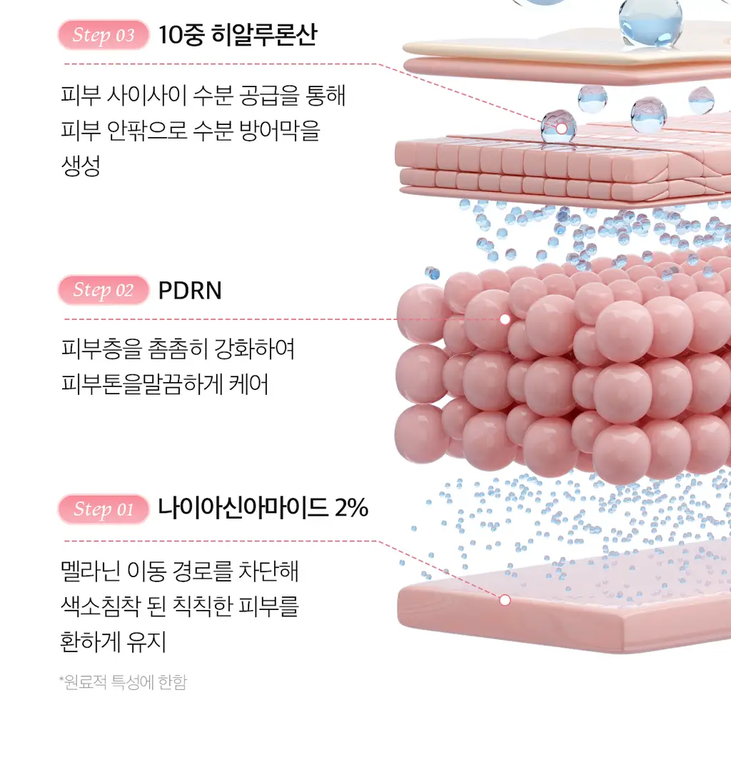 [흔적수분크림] 메디큐브 PDRN 핑크 히알루로닉 수분크림 50ml 더블기획 상세페이지 11